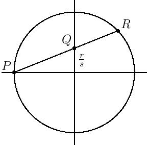 The unit circle.